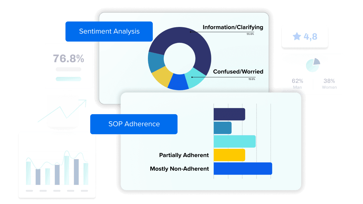 Ai Voice Agents For Inbound Outbound Calling Haptik S Voice Ai
